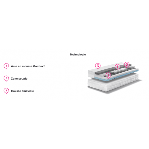 MATELAS GELTEX 24 SWISSFLEX