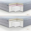 MATELAS OMNIA COLUNEX